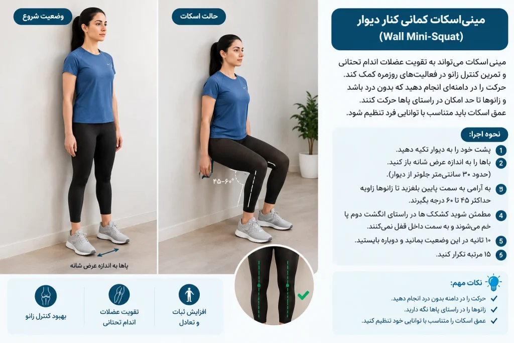 آموزش تمرین مینی‌اسکات کنار دیوار برای تقویت عضلات اندام تحتانی و بهبود کنترل زانو در زانوی ضربدری، همراه با نمایش وضعیت صحیح بدن و راستای زانوها
