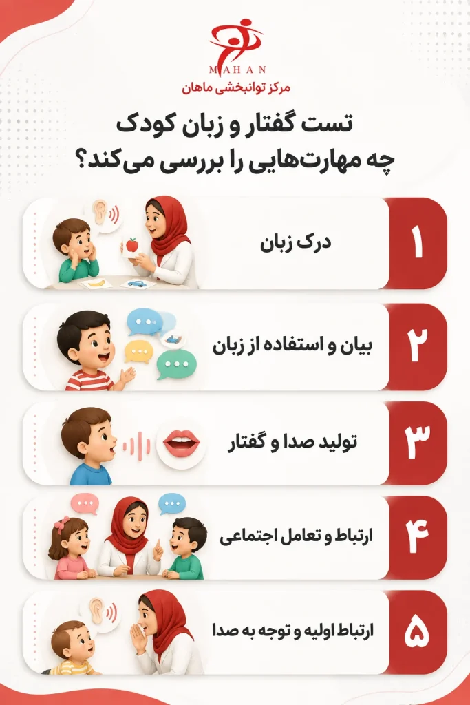 ۵ مهارت اصلی بررسیشده در تست گفتار و زبان کودک در مرکز توانبخشی ماهان